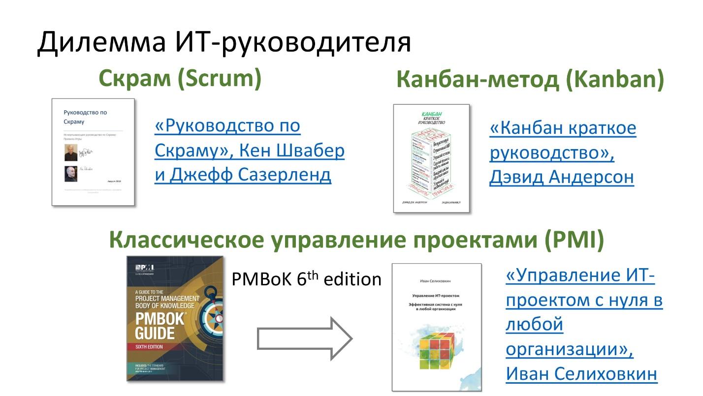 Кен швабер основа методологии scrum